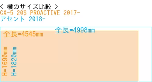 #CX-5 20S PROACTIVE 2017- + アセント 2018-